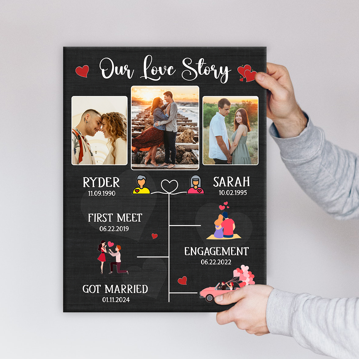 Personalized Love Story Photo Timeline Canvas, Relationship