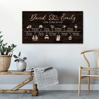 Personalized Couple Love Story Timeline Sign, Our Story So Far Milestone Wall Art, Wedding Anniversary Gift for Wife or Husband
