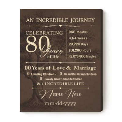 Personalized 80th Birthday Canvas, Meaningful 80th Birthday Gift, Gifts for 80 Year Olds, 80 Years of Love Gift for Grandparents