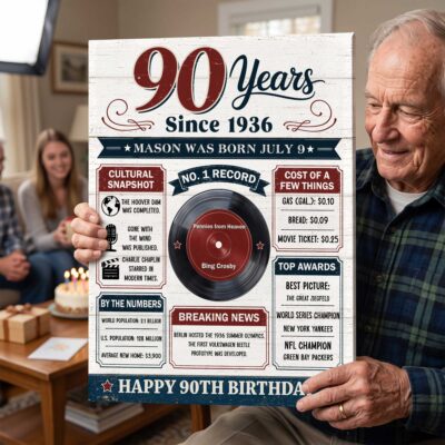 Benicee Shop 268 Personalized 90th Birthday Facts Canvas, Back in 1936 Gift, Vintage 90th Birthday Gift, Year You Were Born Print